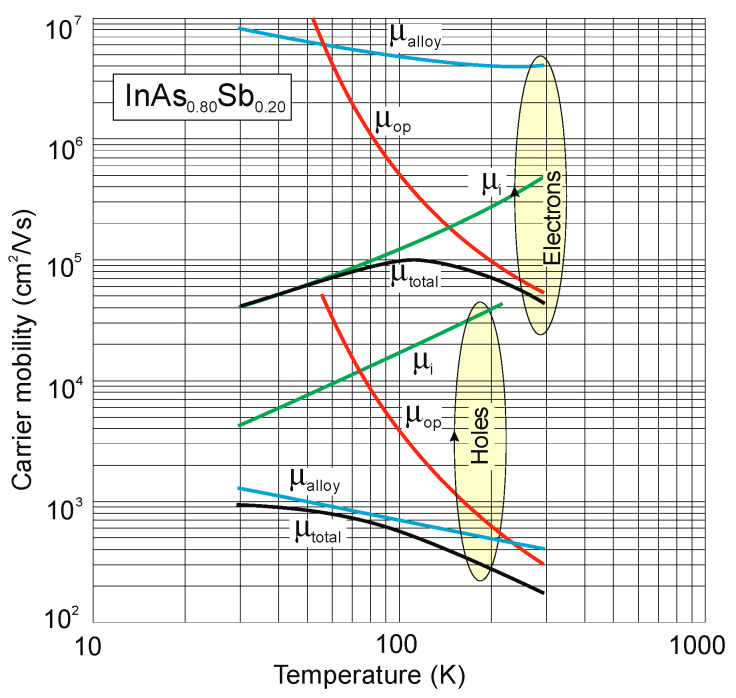 Figure 15