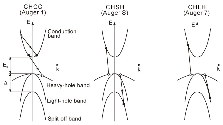 Figure 16