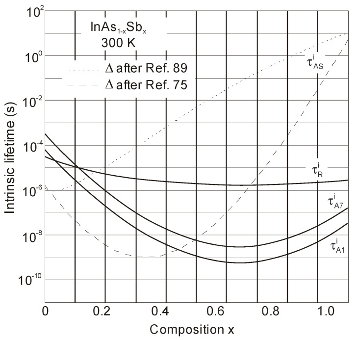 Figure 18