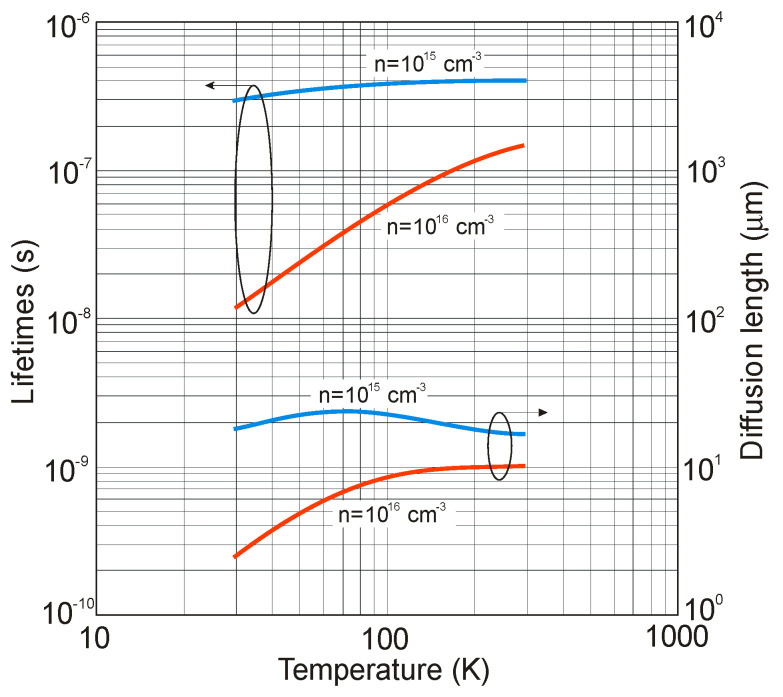 Figure 19