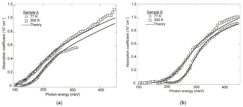 Figure 20