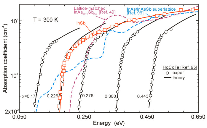 Figure 21