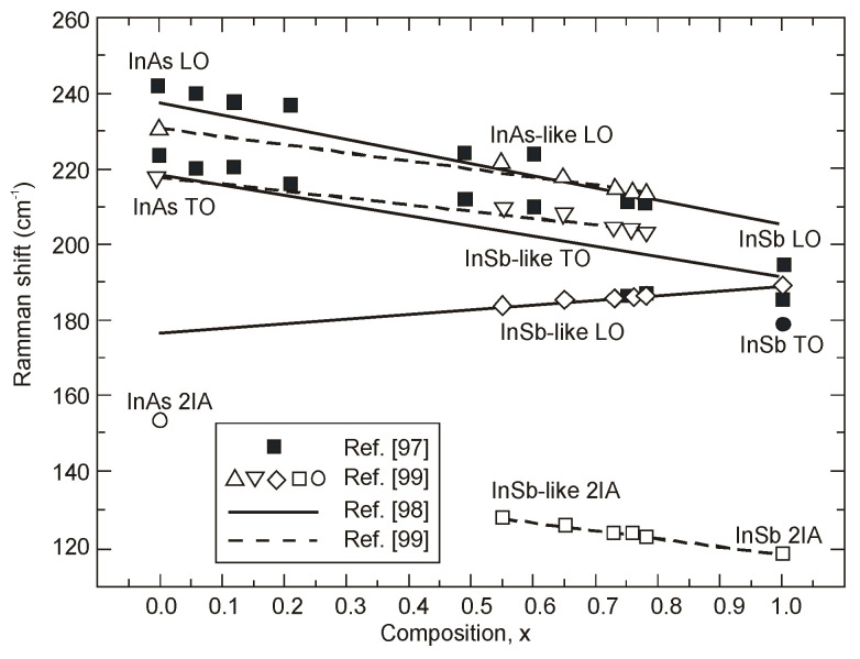 Figure 22