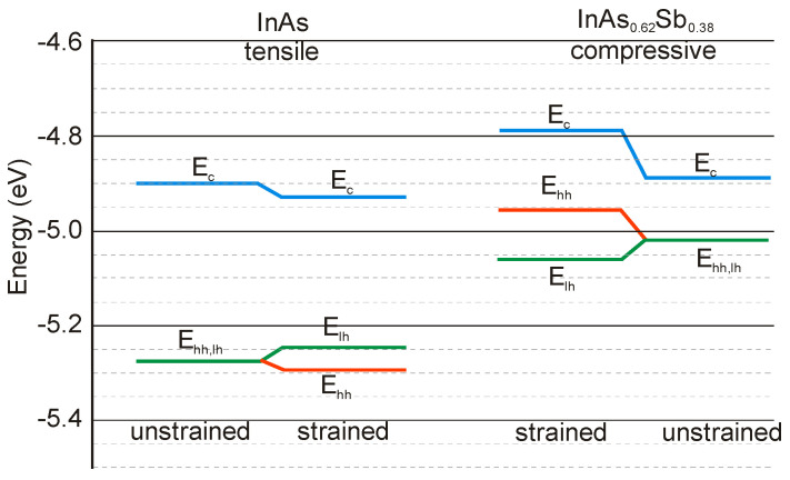 Figure 23