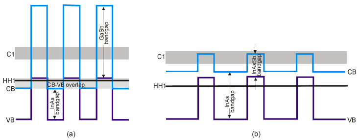 Figure 24