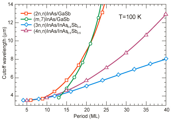 Figure 25