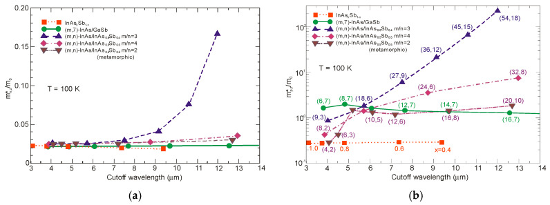 Figure 26