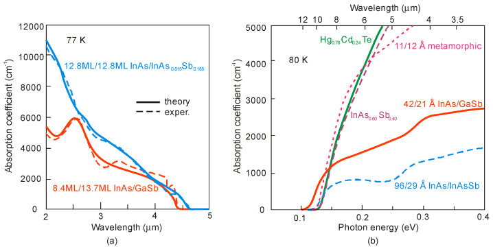 Figure 27