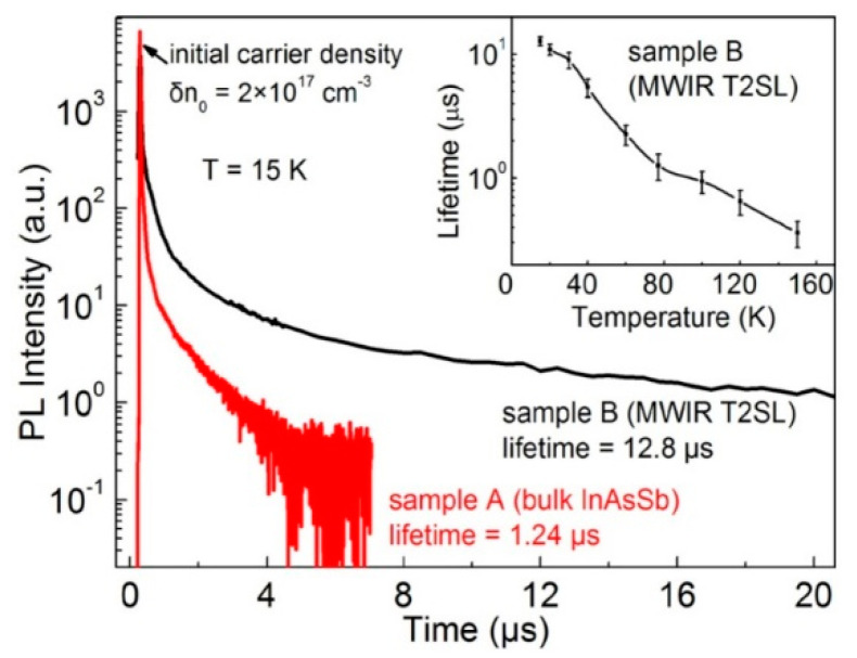 Figure 28