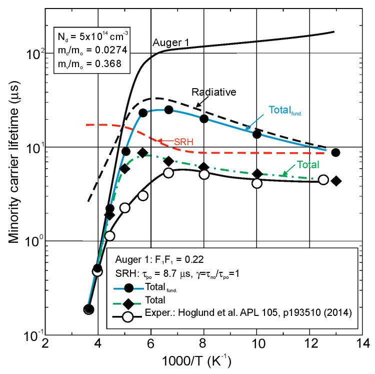 Figure 29