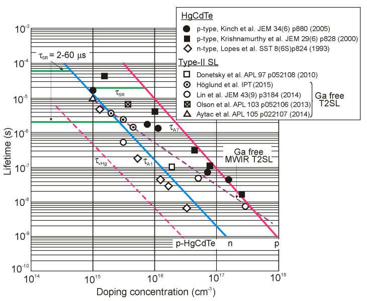 Figure 30