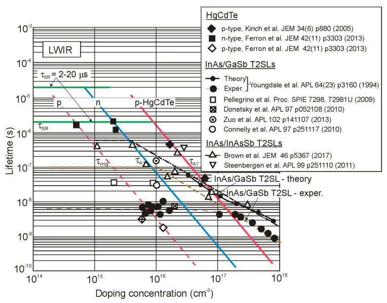 Figure 31