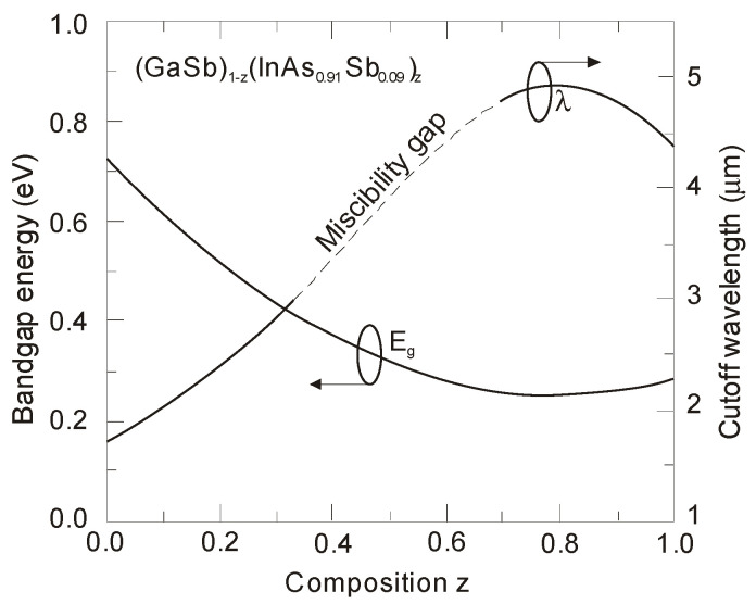 Figure 32