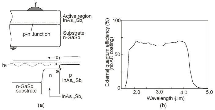 Figure 33