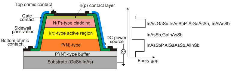 Figure 34