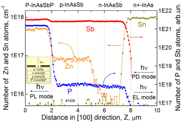 Figure 35