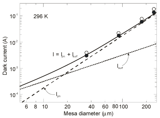 Figure 36