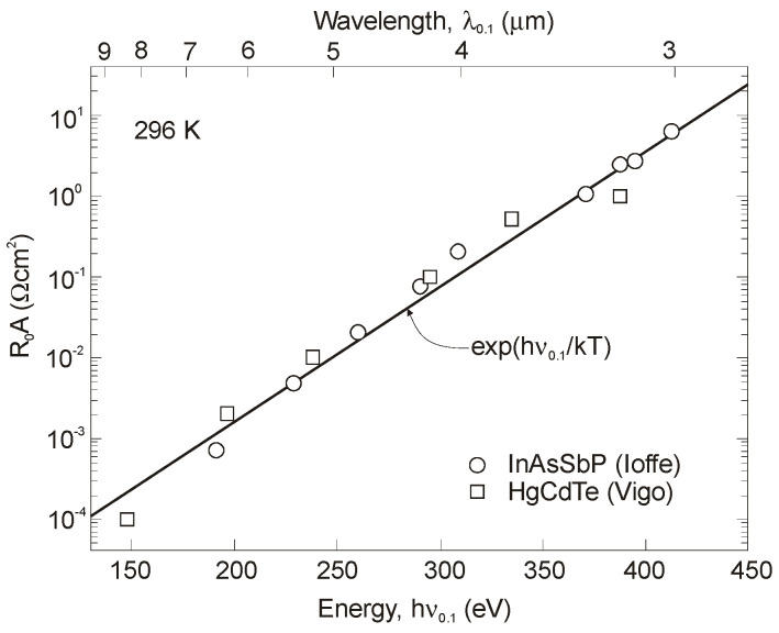 Figure 37