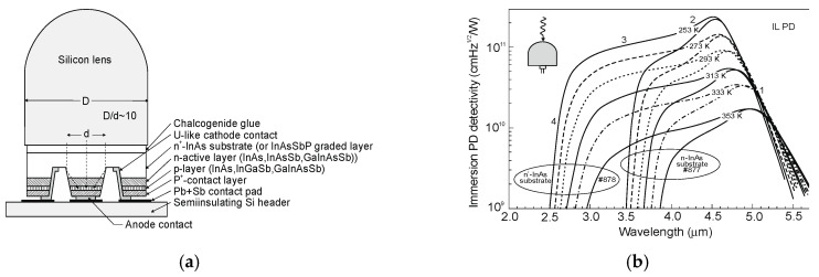 Figure 38