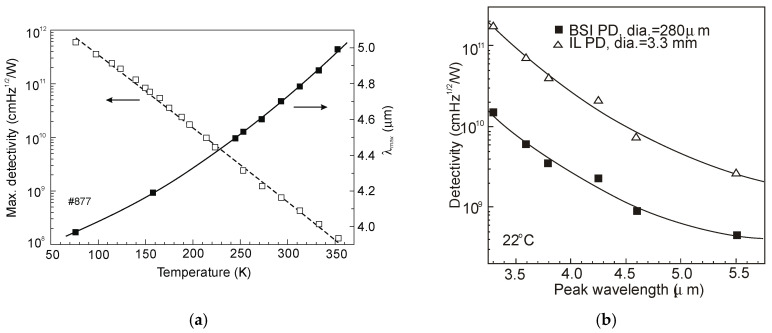 Figure 39