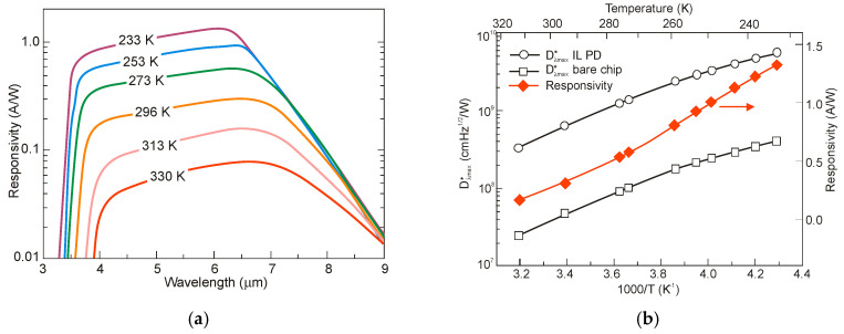 Figure 40