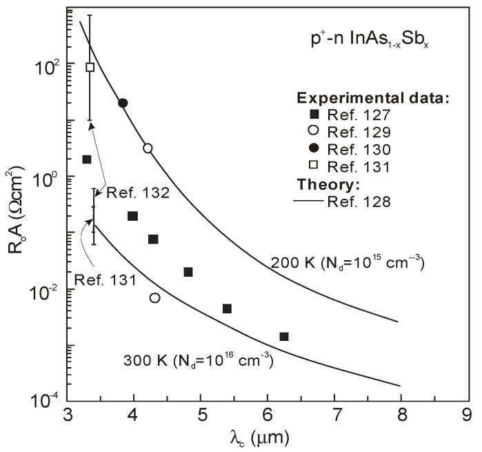 Figure 41