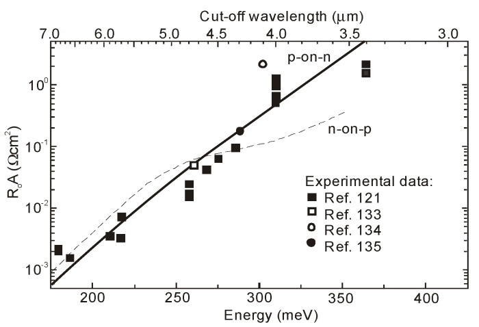 Figure 42