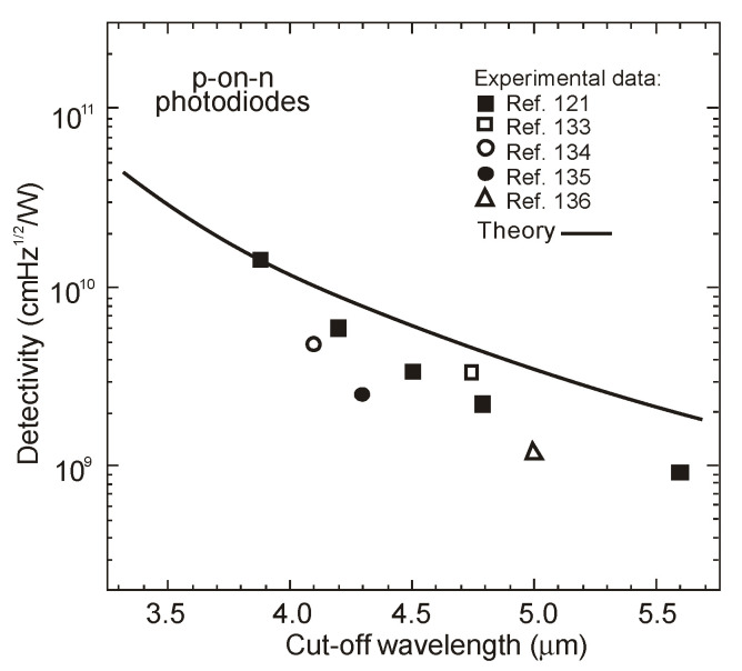 Figure 43