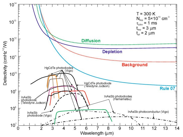 Figure 44