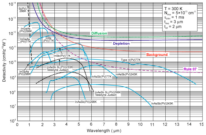 Figure 45