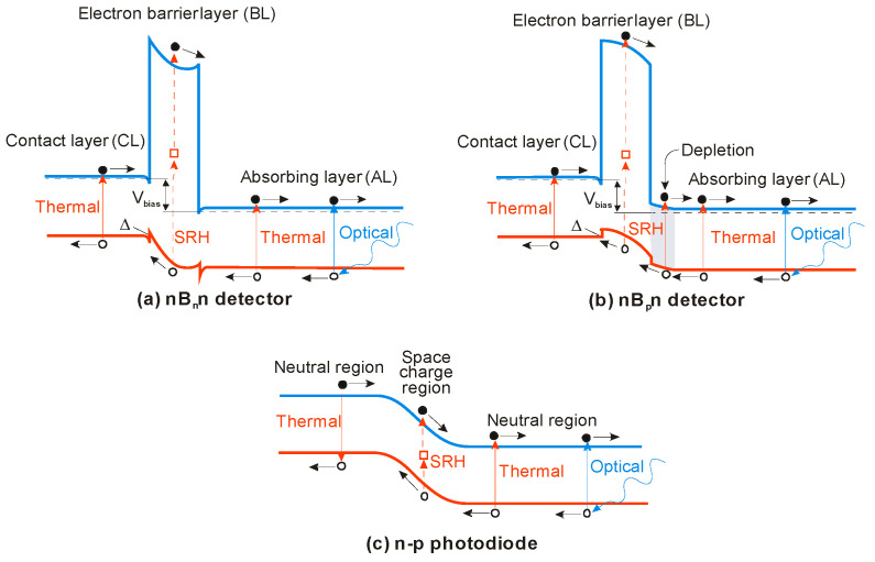 Figure 46