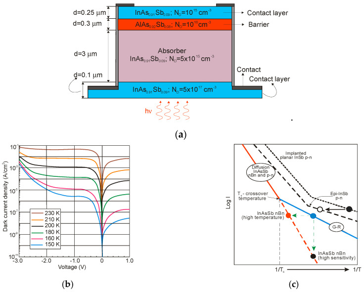 Figure 47