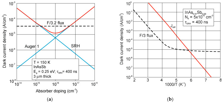 Figure 48