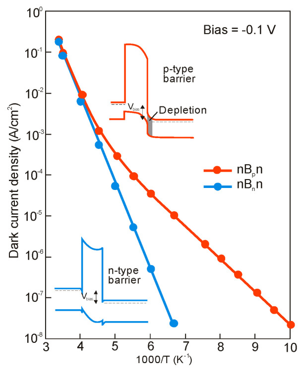 Figure 49