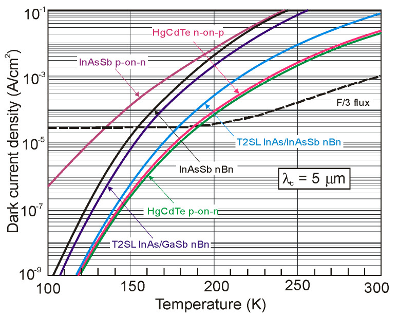 Figure 50