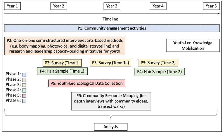 FIGURE 3