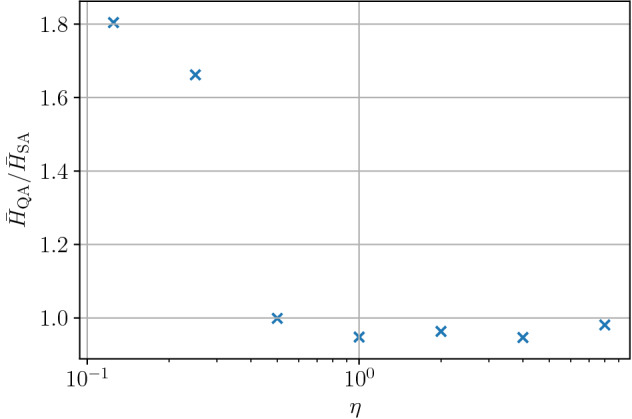 Figure 8