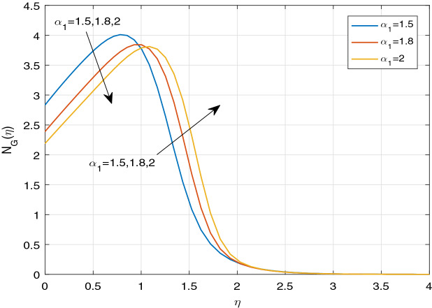 Figure 21