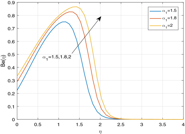 Figure 22
