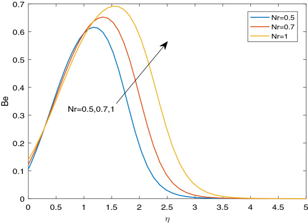 Figure 26