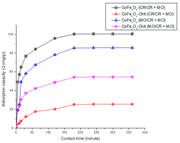 Figure 14