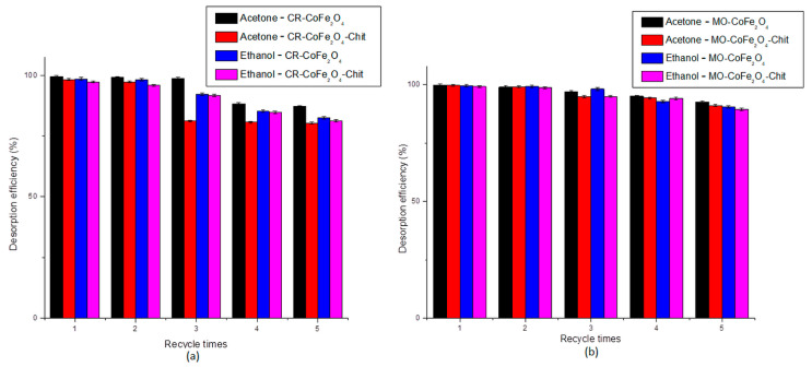 Figure 18