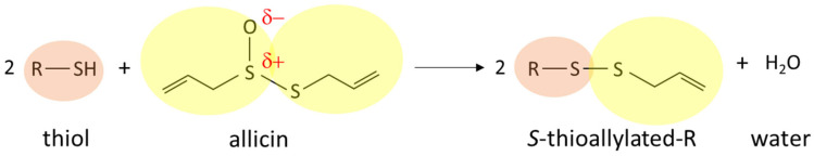 Figure 8