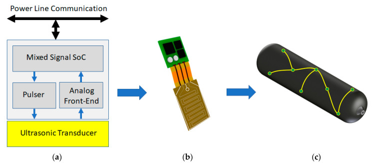 Figure 10