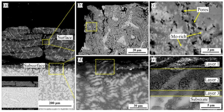 Figure 16