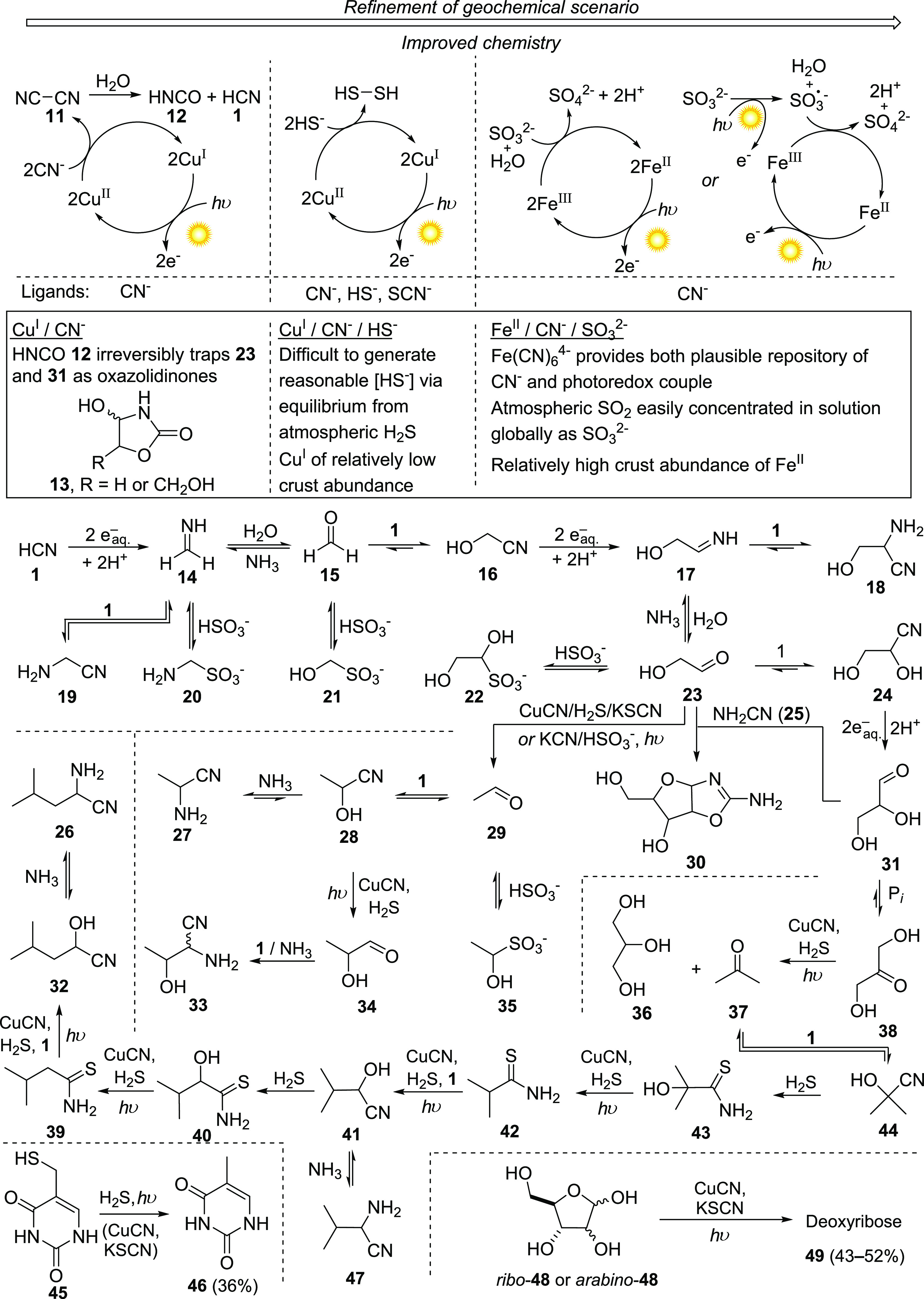 Scheme 2