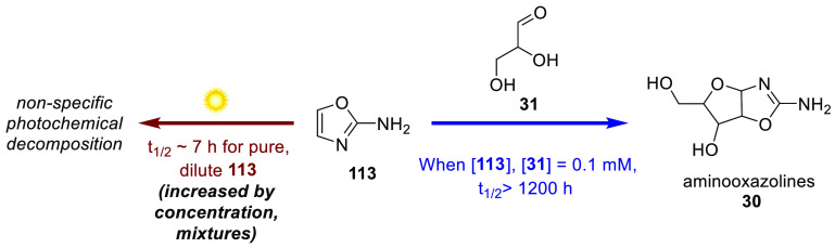Scheme 11