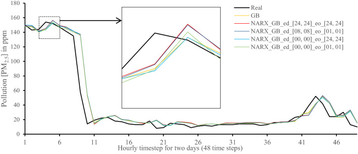 Figure 10