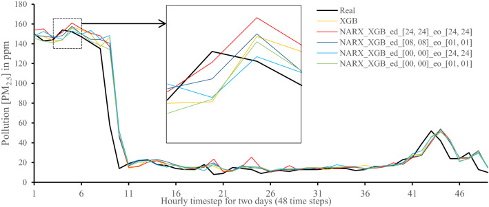 Figure 11