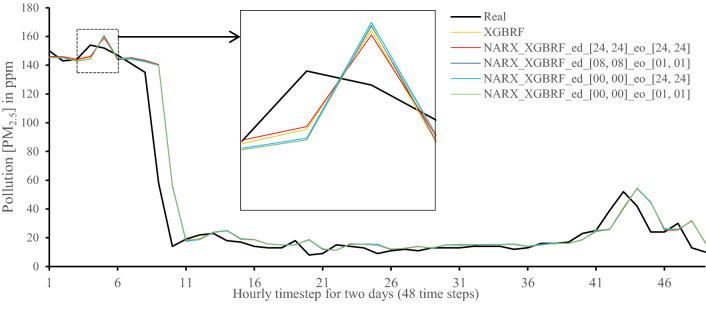 Figure 12